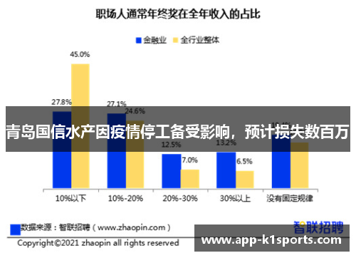青岛国信水产因疫情停工备受影响，预计损失数百万
