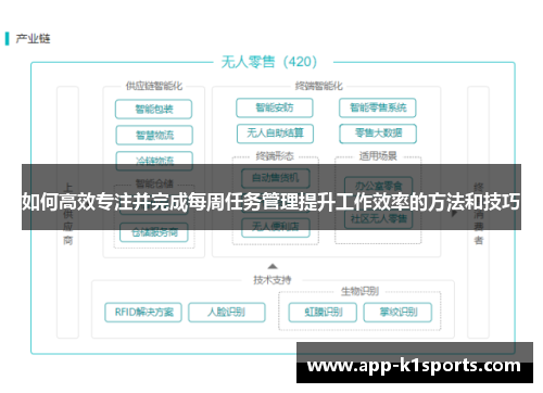 如何高效专注并完成每周任务管理提升工作效率的方法和技巧