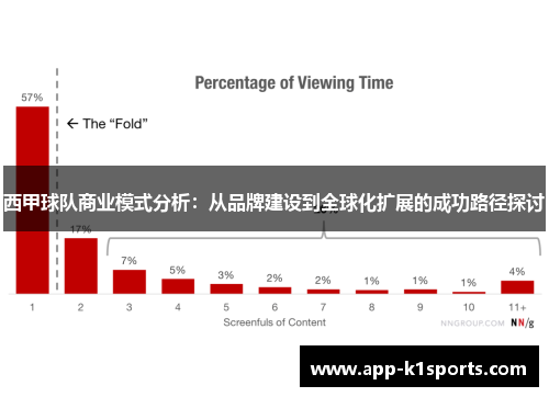 西甲球队商业模式分析：从品牌建设到全球化扩展的成功路径探讨