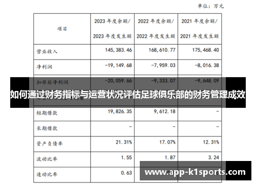 如何通过财务指标与运营状况评估足球俱乐部的财务管理成效