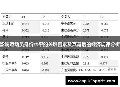 影响运动员身价水平的关键因素及其背后的经济规律分析