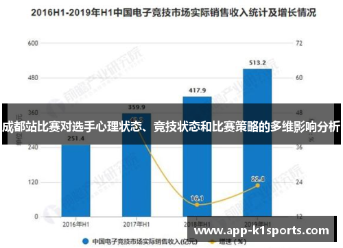 成都站比赛对选手心理状态、竞技状态和比赛策略的多维影响分析