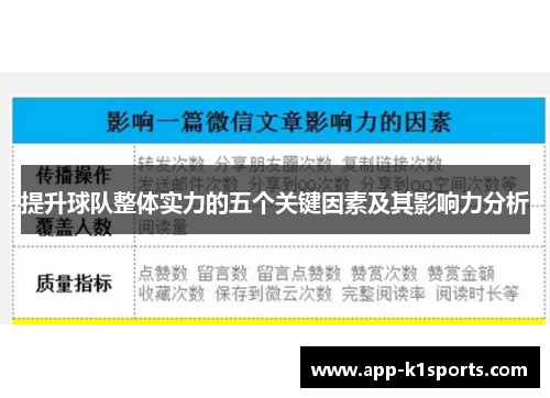 提升球队整体实力的五个关键因素及其影响力分析