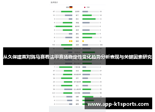 从久保建英对阵马赛看法甲赛场稳定性变化趋势分析表现与关键因素研究
