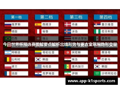 今日世界杯预选赛图解要点解析出线形势与更衣室氛围隐形变量