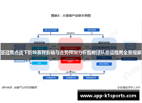 亚冠焦点战下阶段赛程影响与走势预测分析前瞻球队命运格局全景观察