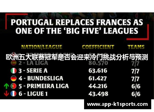欧洲五大联赛冠军是否会迎来冷门挑战分析与预测 欧洲五大联赛冠军是否会迎来冷门挑战分析与预测