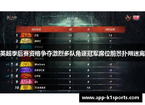 英超季后赛资格争夺激烈多队角逐冠军席位前景扑朔迷离