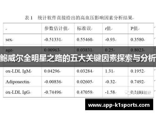 鲍威尔全明星之路的五大关键因素探索与分析 鲍威尔全明星之路的五大关键因素探索与分析